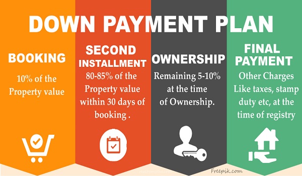 Birla trimaya Payment Plan